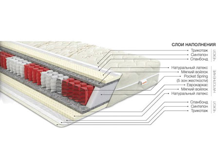 Ортопедический матрас Come-for Имбрейс 80х190
