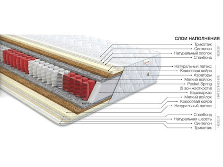 Ортопедический матрас Come-for Комфи 80х190