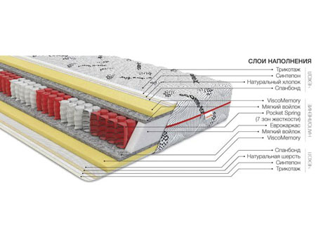 Ортопедический матрас Come-for Статус 80х200