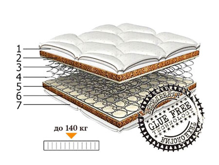 Ортопедический матрас Matras-S Экзотика 160х200