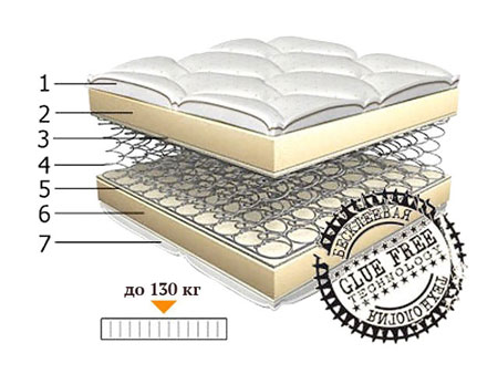 Ортопедический матрас Matras-S Гармония 180х200