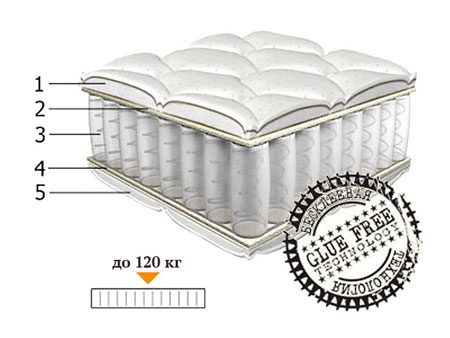 Ортопедический матрас Комфорт 140х190 Matras-S