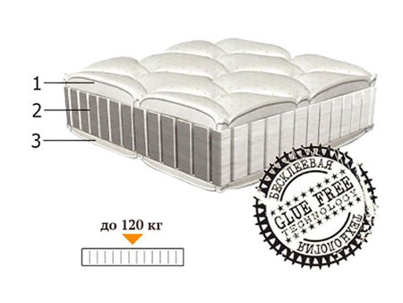 Ортопедический матрас Латекс 180х200 Matras-S
