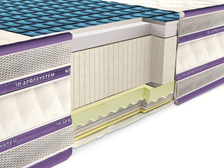 Ортопедический матрас Neolux 3D Aerosystem Neoflex Comfo Gel 120х190
