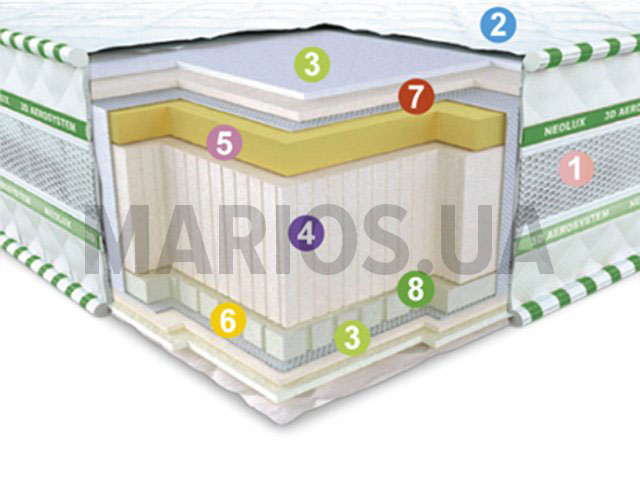 Матрас neolux 3d aerosystem