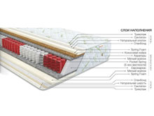 Ортопедический матрас Come-for Делайт Трикотаж 150х200