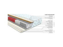 Ортопедический матрас Делайт Софт 140х190