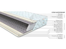 Ортопедический матрас Come-for Стронг 180х200