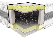 Ортопедический матрас Эталон (Bonnel) 80х190