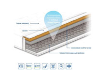 Ортопедический матрас Чемпион Кокос 1 70х190