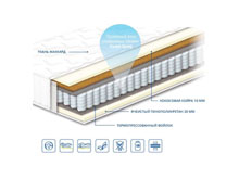 Ортопедический матрас Чемпион Trend 140х200
