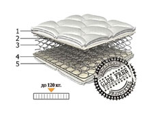 Ортопедический матрас Matras-S Классика 80х190