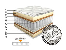 Ортопедический матрас Matras-S Акцент 160х200