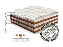 Ортопедический матрас Matras-S Латекс Дуэт 90х200