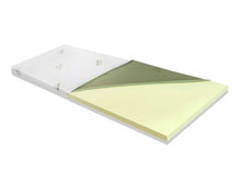 Топпер Relax 80х200