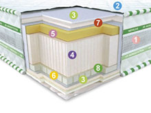 Ортопедический матрас Neolux 3D Aerosystem Neoflex Aero 90х200