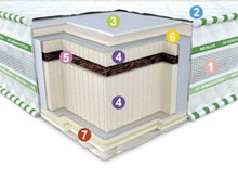 Ортопедический матрас Neolux 3D Aerosystem Neoflex Bio 90х190