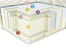 Ортопедический матрас Neolux Neoflex Duo 90х200