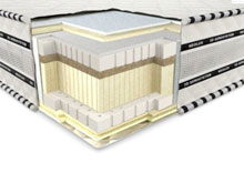 Ортопедический матрас Neolux 3D Aerosystem Neoflex Ergo 160х200