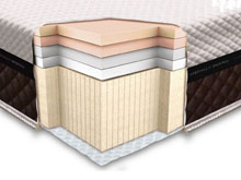 Ортопедический матрас Laconica Foam 160х200