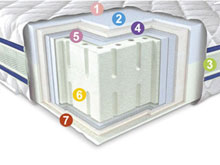 Ортопедический матрас Neolux 3D Aerosystem Neoflex Латекс 80х190