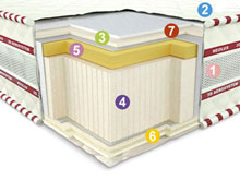 Ортопедический матрас Neolux 3D Aerosystem Neoflex Memory 180х190