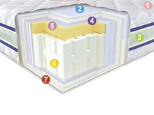 Ортопедический матрас Neolux 3D Aerosystem Neoflex Multy 160х190