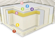 Ортопедический матрас Neolux Neoflex Ortho 140х200