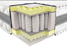 Ортопедический матрас ЗД Престиж Эко 160х200