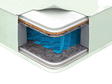 Ортопедический матрас Notte Магнум кокос 160х190