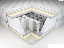 Ортопедический матрас Sweet Sleep Elite 160х190