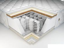 Ортопедический матрас Sweet Sleep Point 80х190