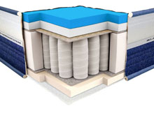 Ортопедический матрас ViscoGel Spring Comfort 120х200